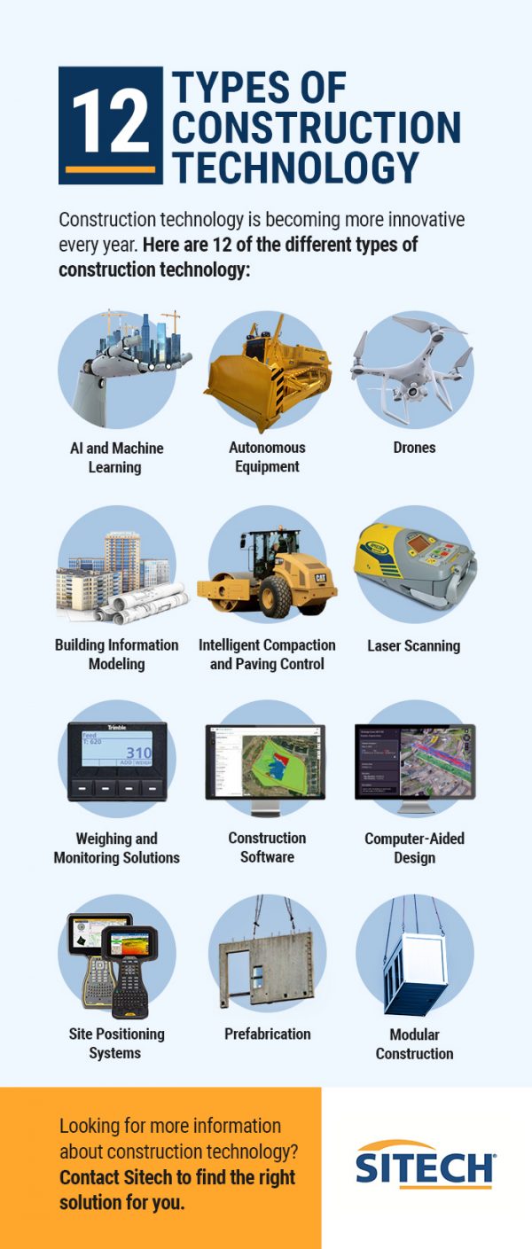 The Different Types of Construction Technology SITECH West