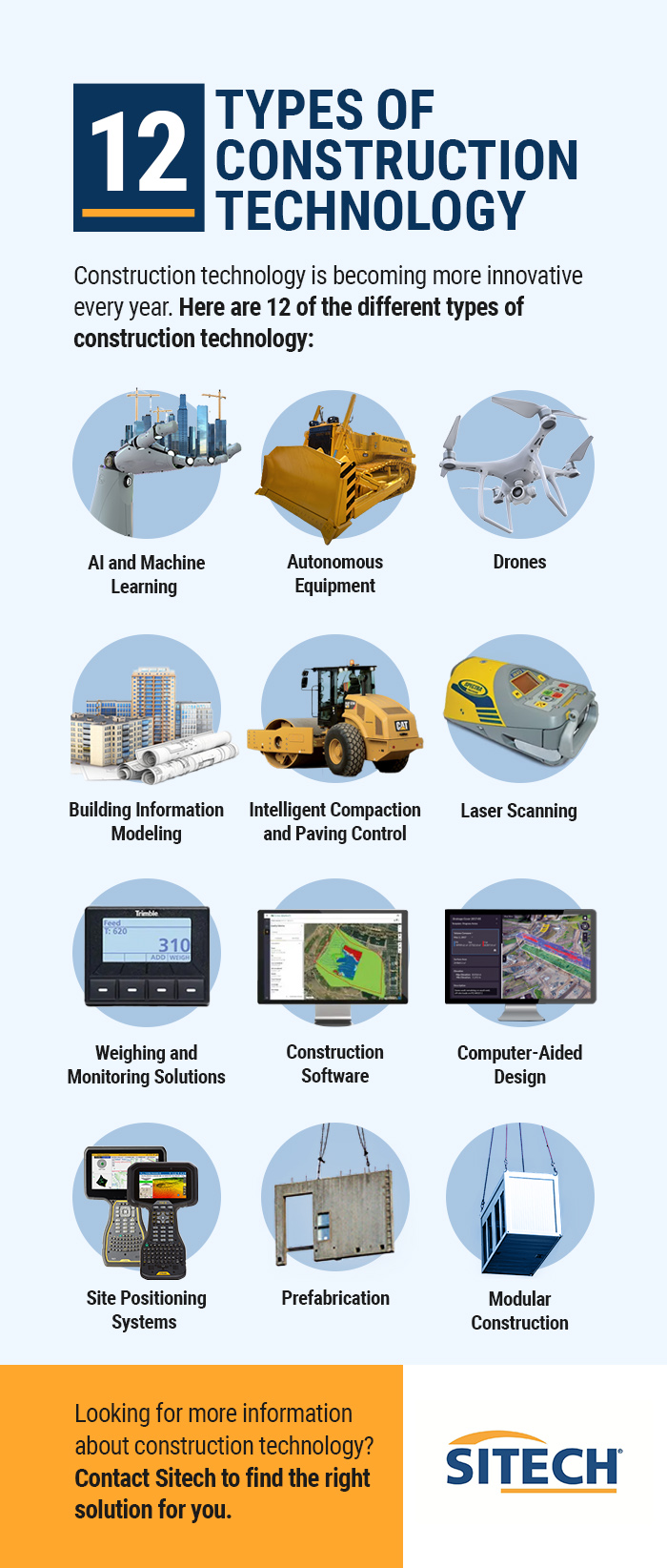 Types of Technology Used in the Construction Industry. Construction technology is becoming more innovative every year. Here are 12 of the different types of construction technology. 