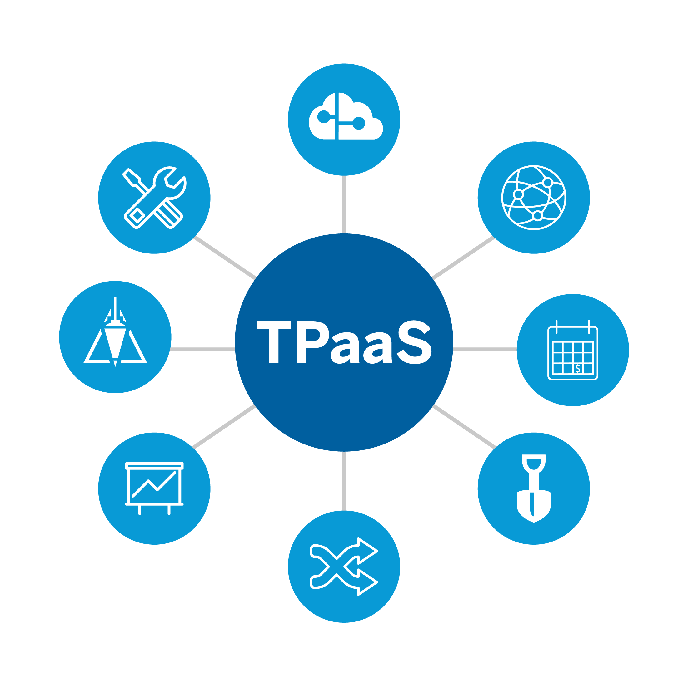 Trimble Platform as a Service (TPaas)
