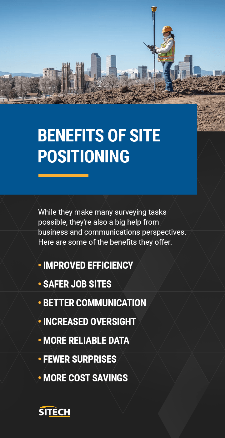 Benefits of Site Positioning